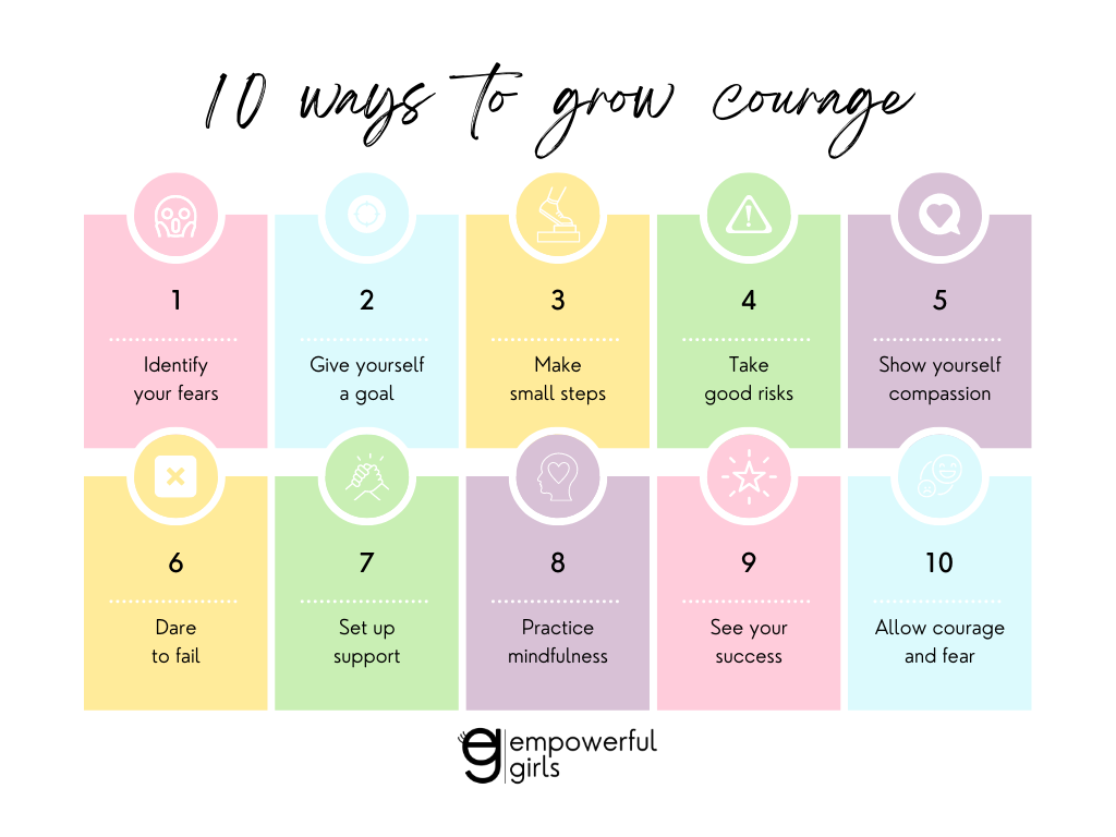 Grow Courage Poster