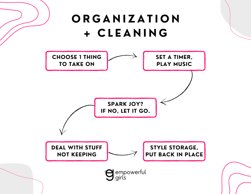 Organization + Cleaning Poster Printable